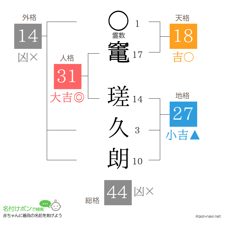 竃 瑳久朗さんの姓名判断結果