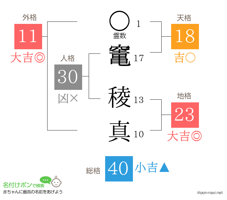 竃 稜真さんの姓名判断結果