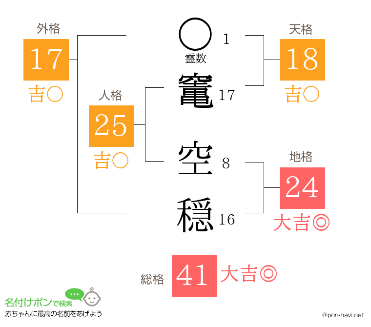 竃 空穏さんの姓名判断結果