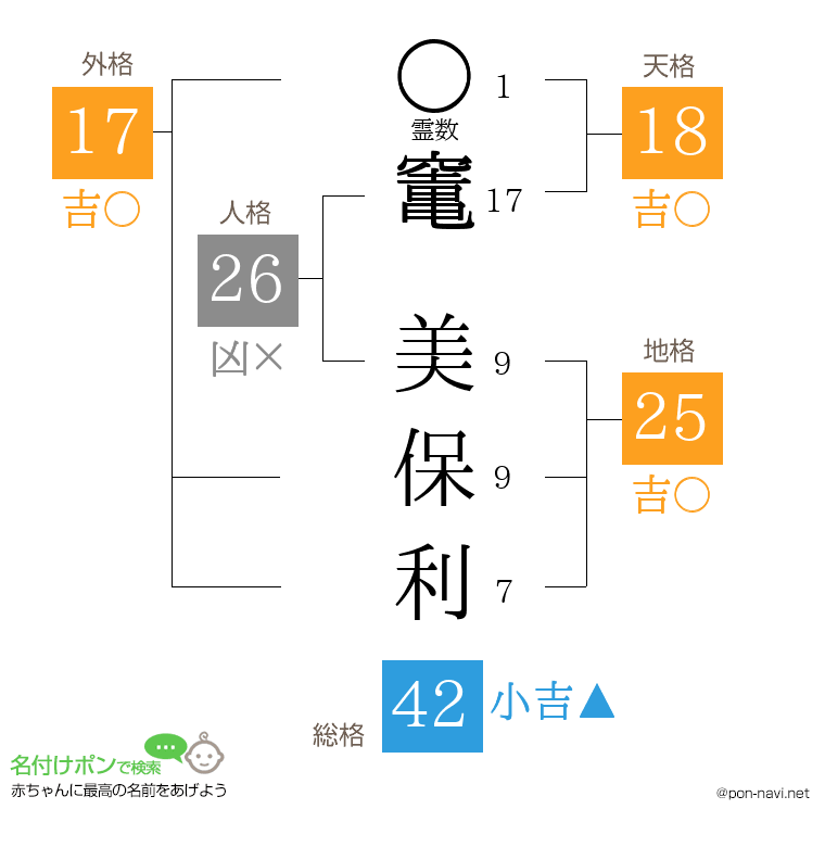 竃 美保利さんの姓名判断結果