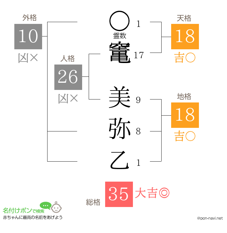 竃 美弥乙さんの姓名判断結果