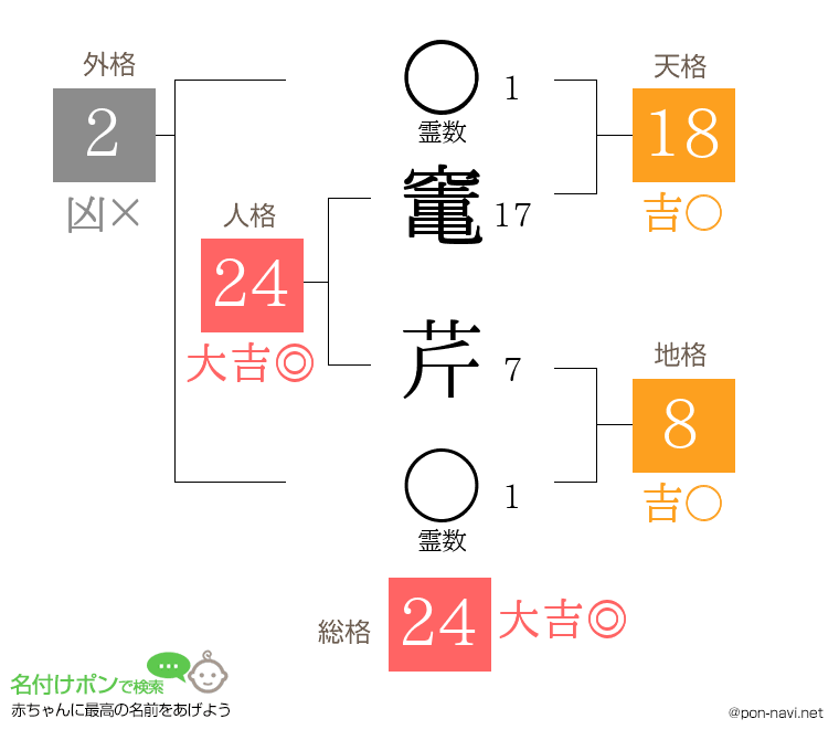 竃 芹さんの姓名判断結果