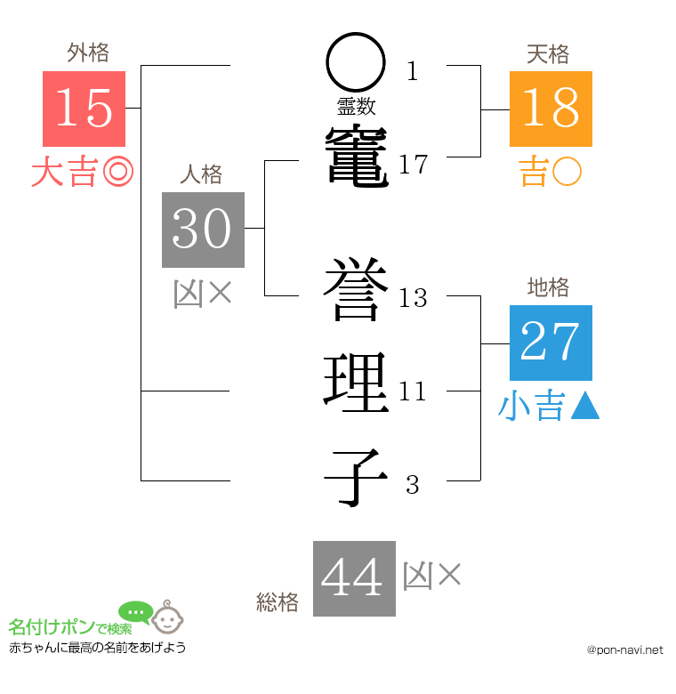 竃 誉理子さんの姓名判断結果
