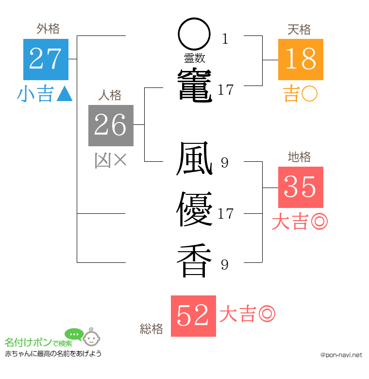竃 風優香さんの姓名判断結果