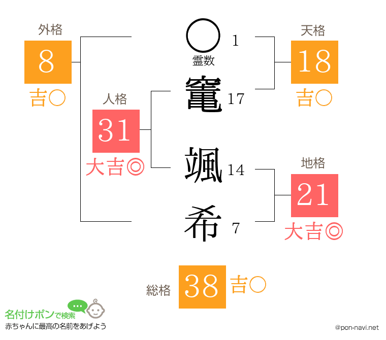 竃 颯希さんの姓名判断結果