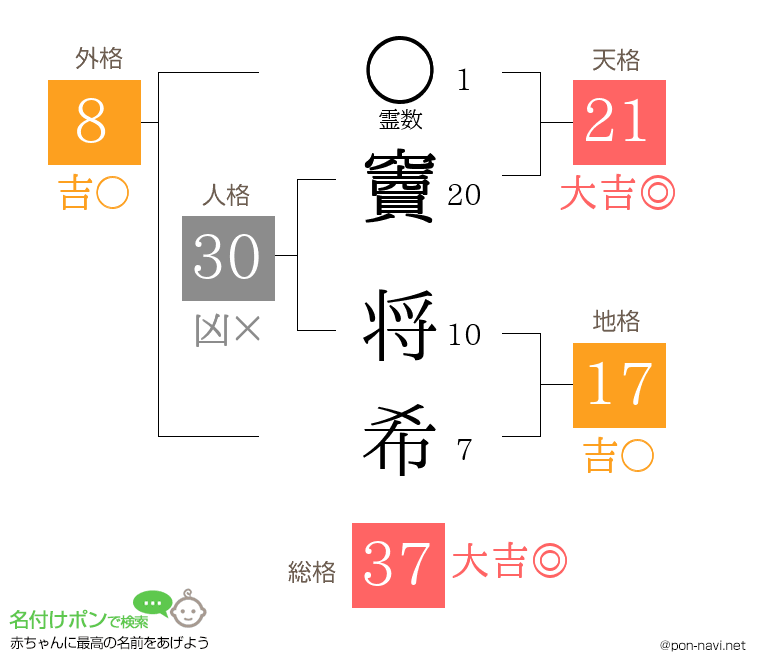 竇 将希さんの姓名判断結果