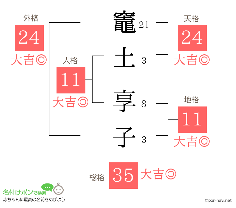 竈土 享子さんの姓名判断結果