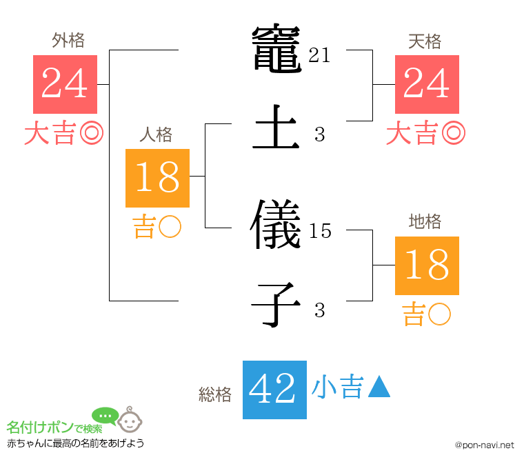 竈土 儀子さんの姓名判断結果