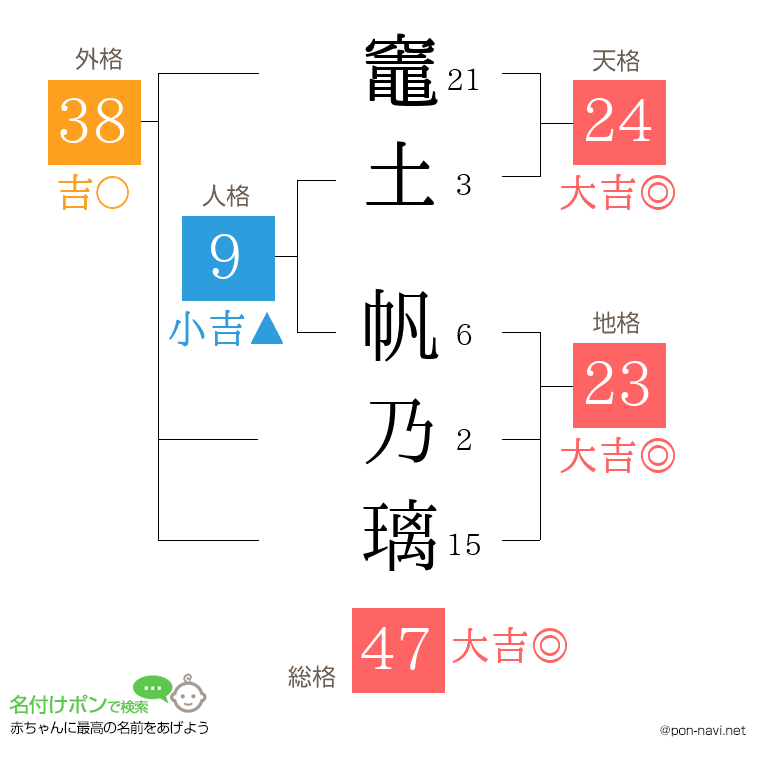 竈土 帆乃璃さんの姓名判断結果