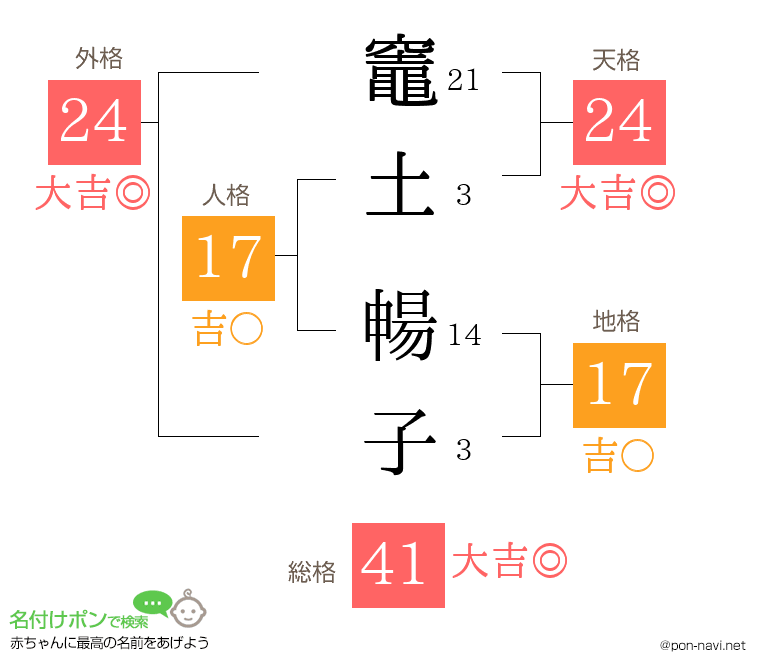 竈土 暢子さんの姓名判断結果