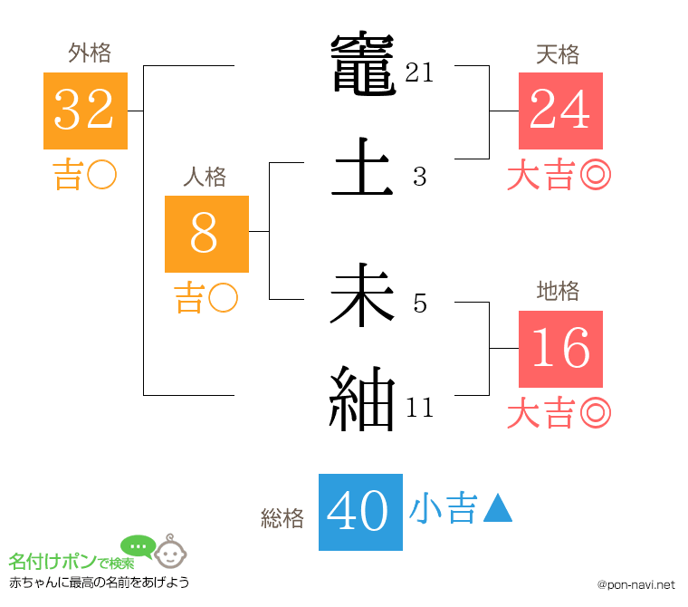 竈土 未紬さんの姓名判断結果