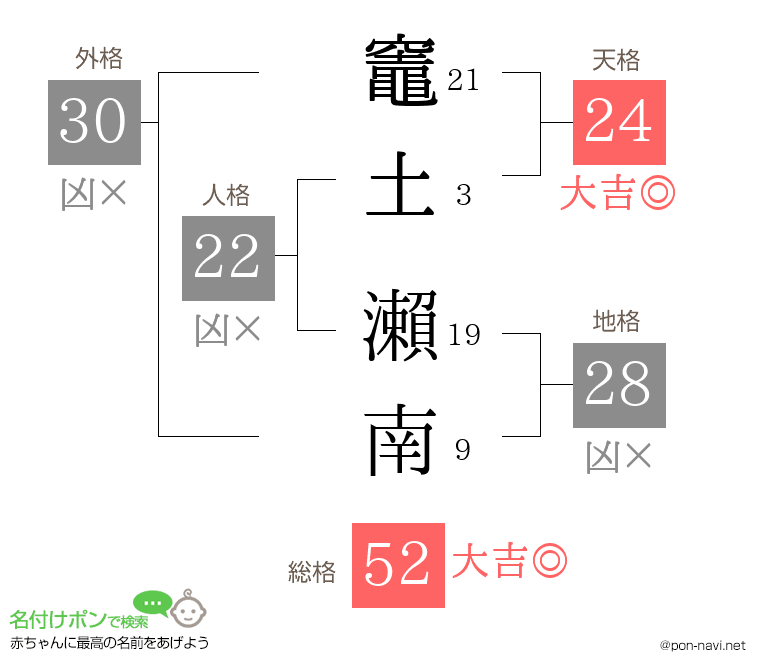 竈土 瀨南さんの姓名判断結果