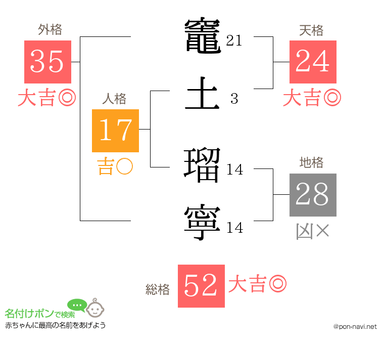 竈土 瑠寧さんの姓名判断結果