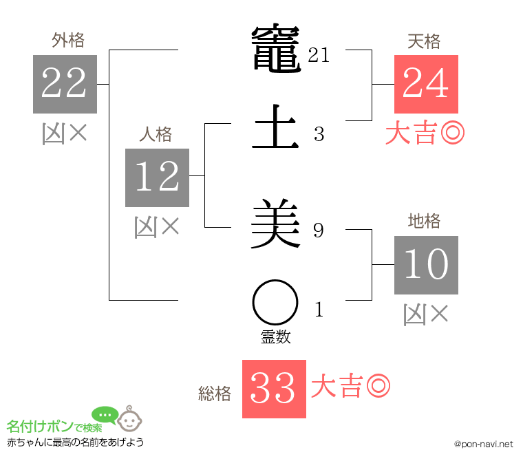 竈土 美さんの姓名判断結果