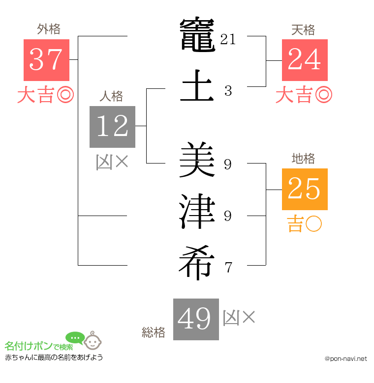 竈土 美津希さんの姓名判断結果