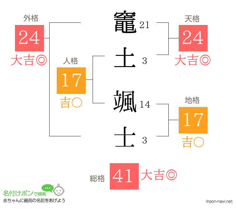 竈土 颯士さんの姓名判断結果