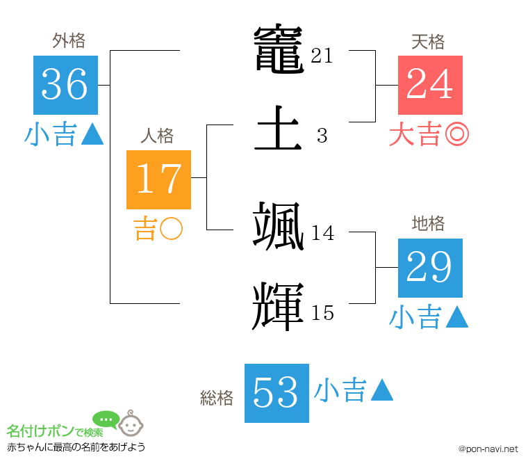 竈土 颯輝さんの姓名判断結果
