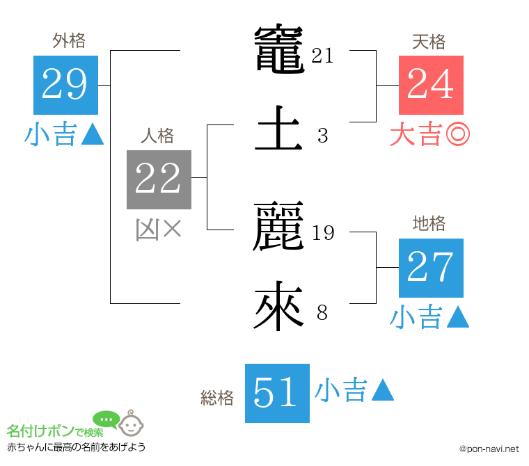 竈土 麗來さんの姓名判断結果