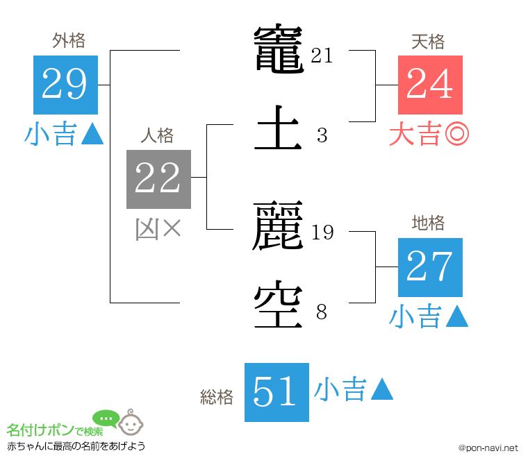 竈土 麗空さんの姓名判断結果