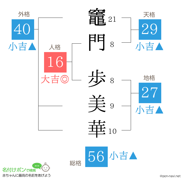 竈門 歩美華さんの姓名判断結果