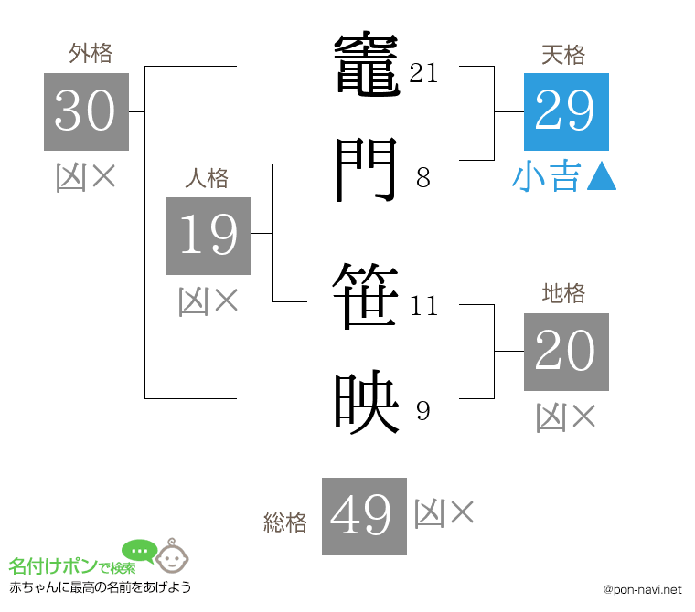 竈門 笹映さんの姓名判断結果
