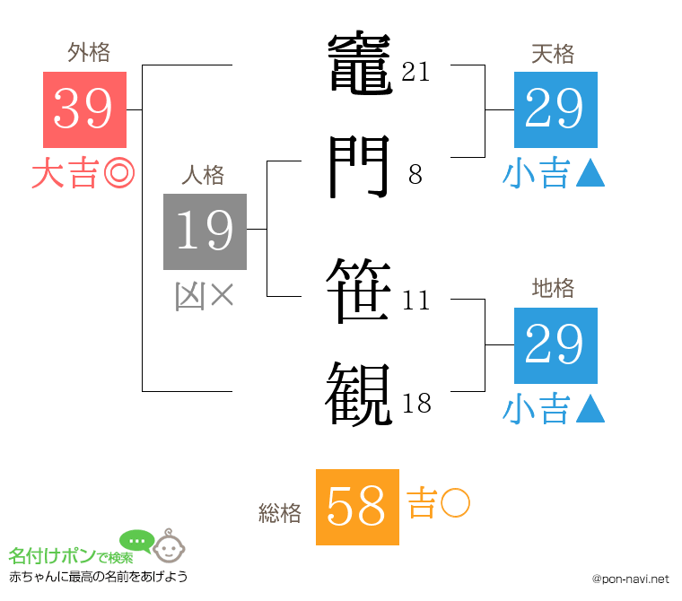 竈門 笹観さんの姓名判断結果