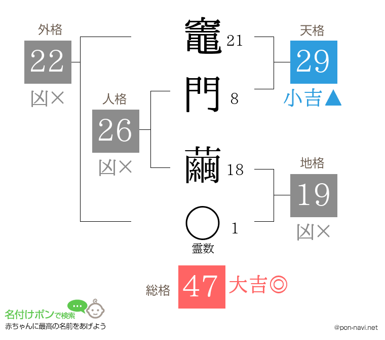 竈門 繭さんの姓名判断結果