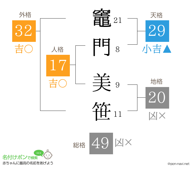 竈門 美笹さんの姓名判断結果