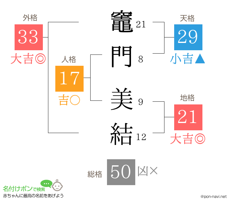 竈門 美結さんの姓名判断結果