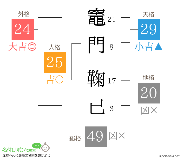 竈門 鞠已さんの姓名判断結果