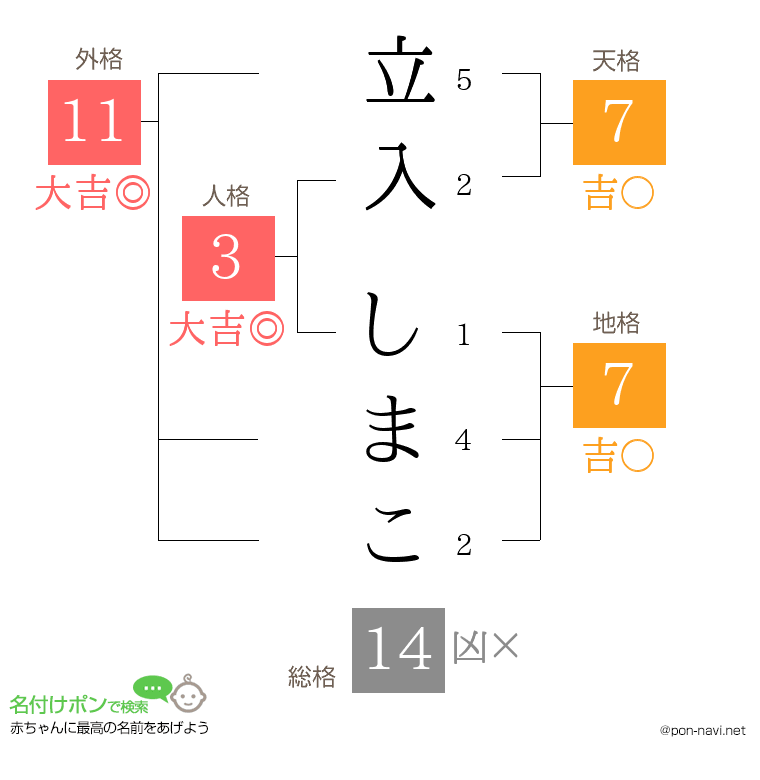 立入 しまこさんの姓名判断結果