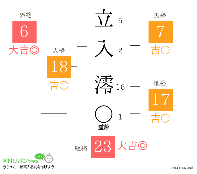立入 澪さんの姓名判断結果