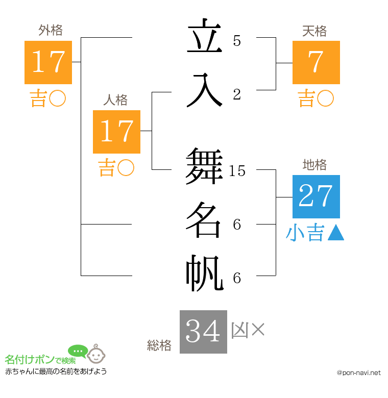 立入 舞名帆さんの姓名判断結果