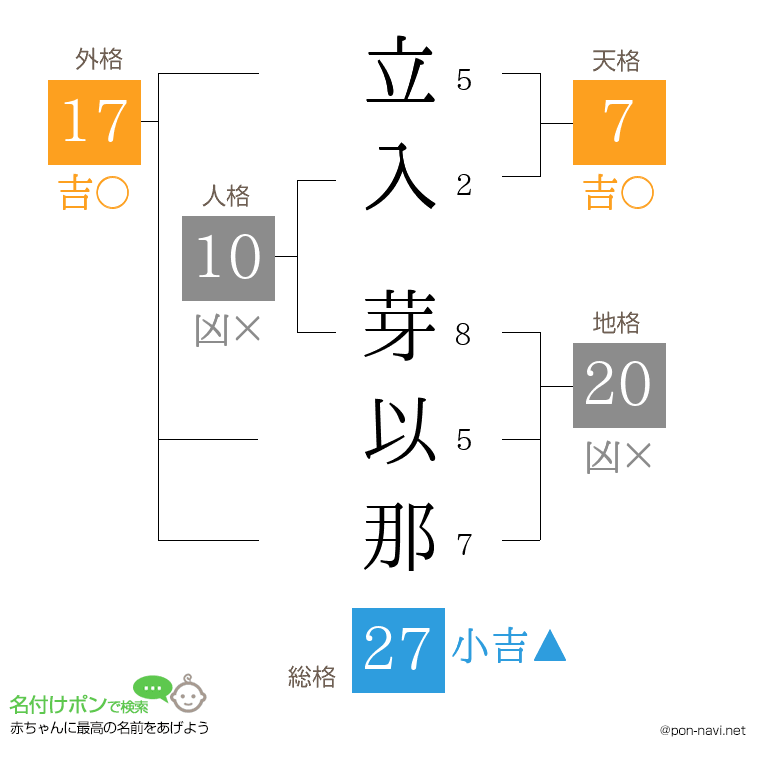 立入 芽以那さんの姓名判断結果