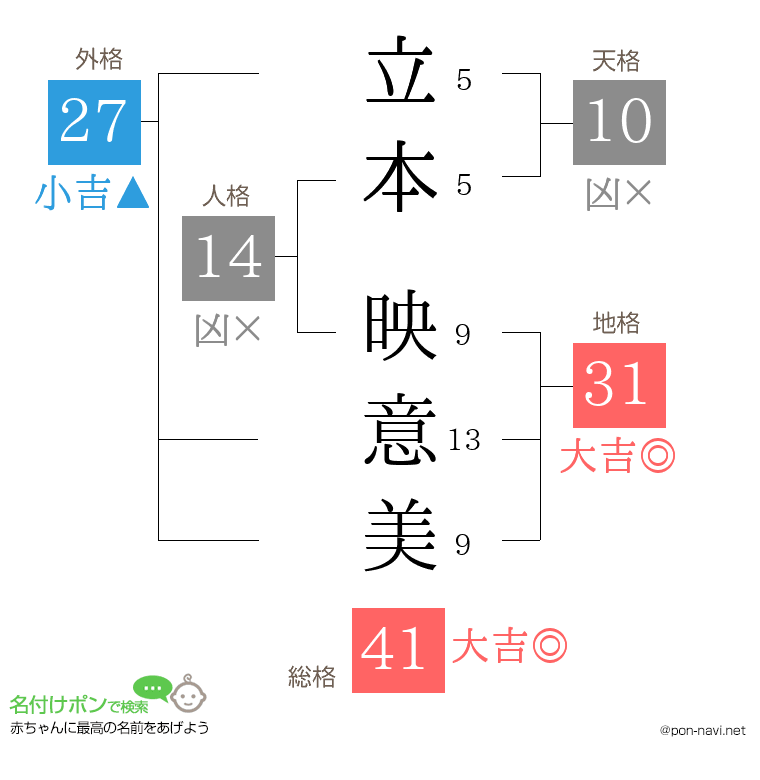 立本 映意美さんの姓名判断結果