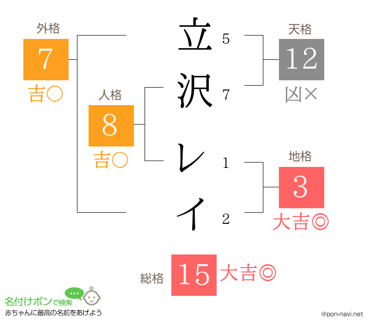 立沢 レイさんの姓名判断結果