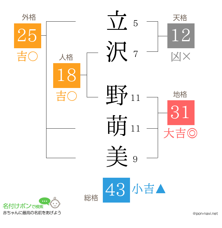 立沢 野萌美さんの姓名判断結果