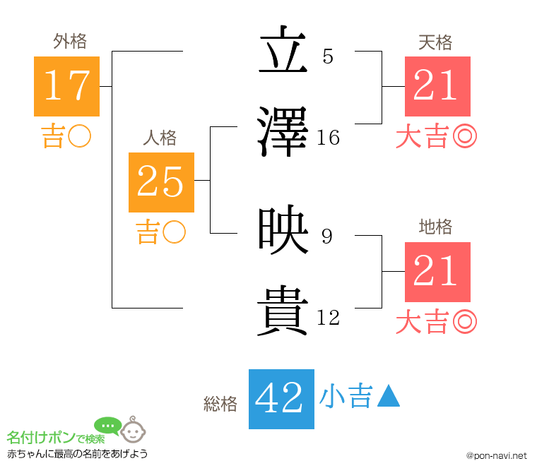 立澤 映貴さんの姓名判断結果