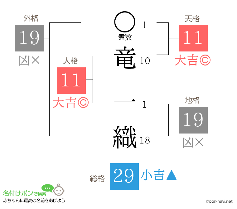 竜 一織さんの姓名判断結果