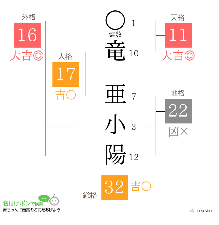 竜 亜小陽さんの姓名判断結果