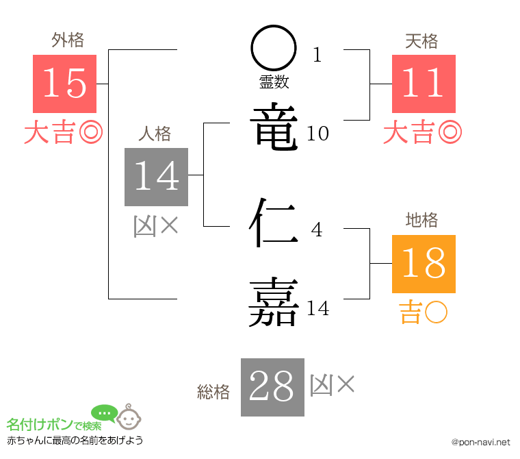 竜 仁嘉さんの姓名判断結果