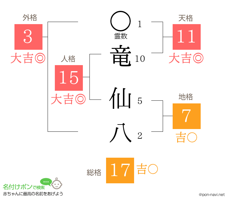 竜 仙八さんの姓名判断結果