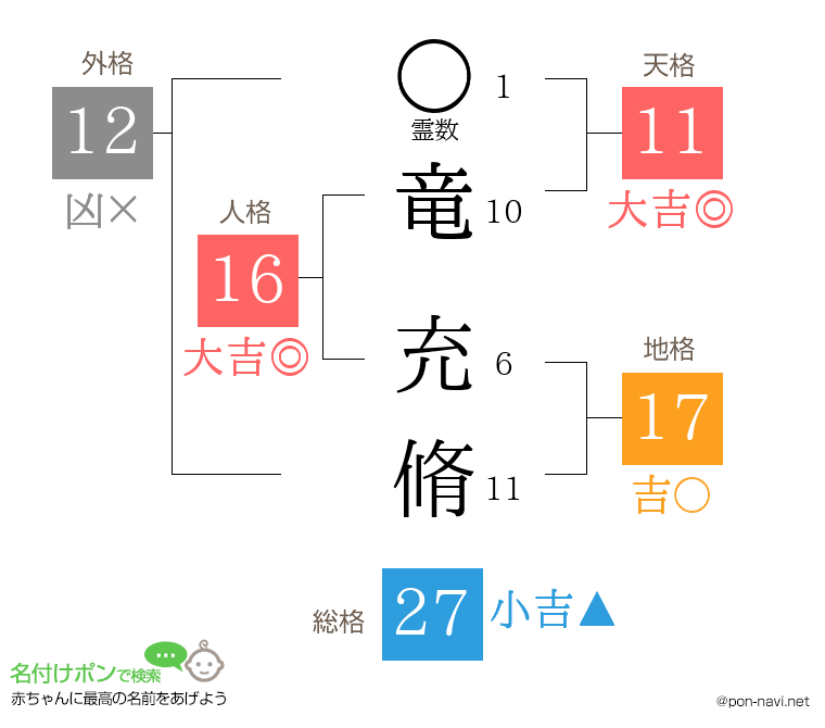 竜 充脩さんの姓名判断結果