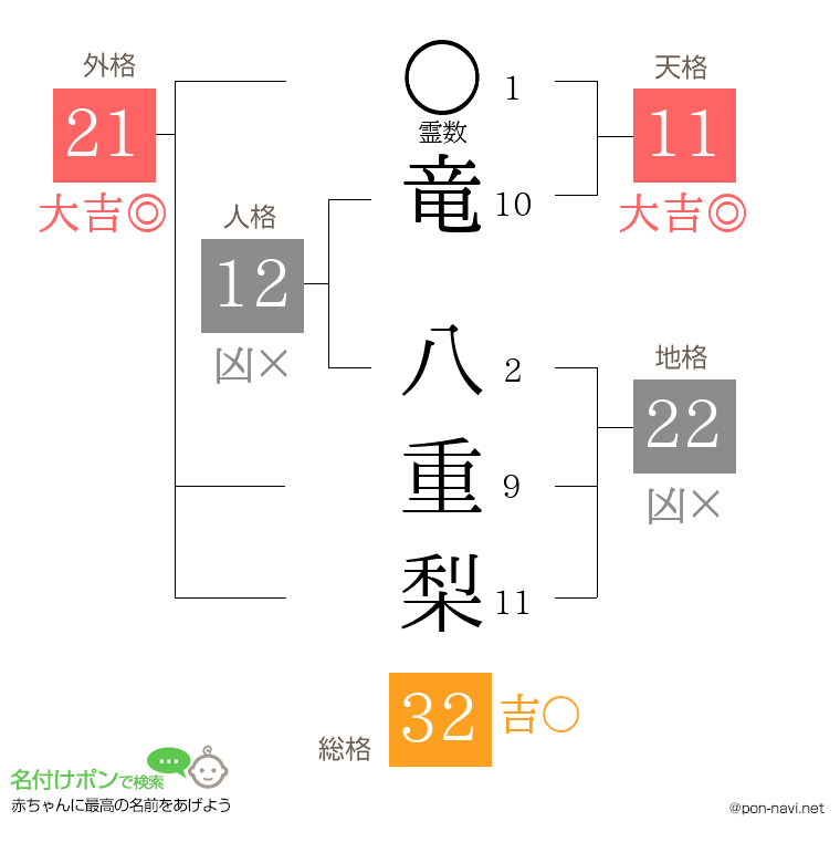 竜 八重梨さんの姓名判断結果