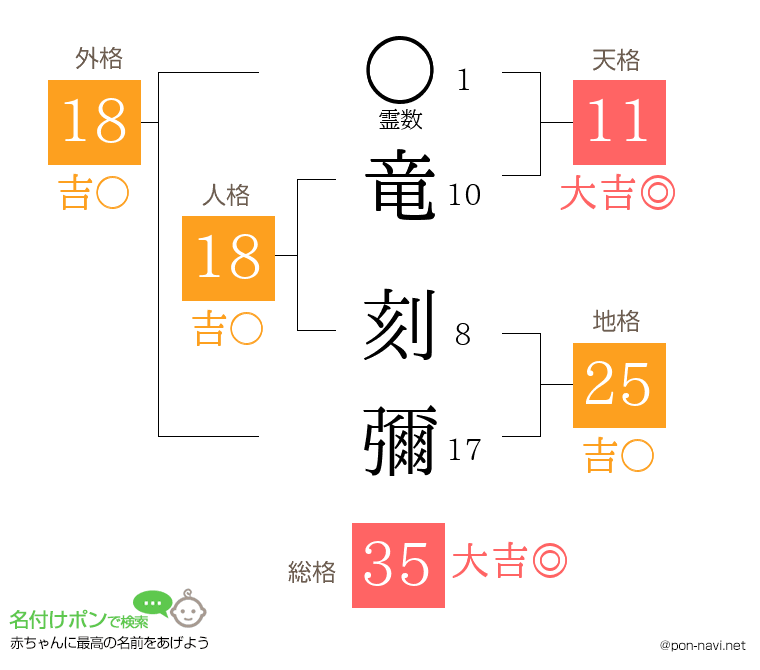 竜 刻彌さんの姓名判断結果