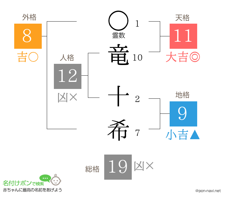 竜 十希さんの姓名判断結果