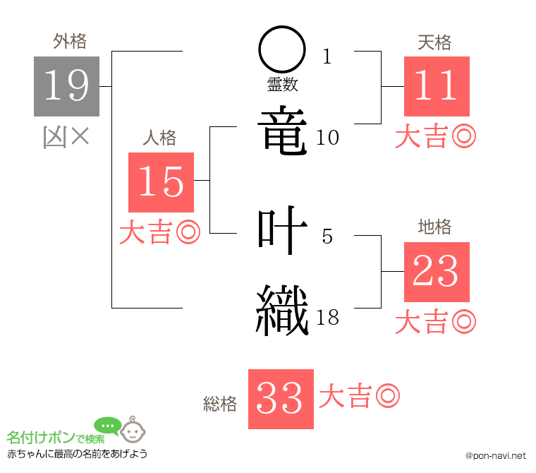 竜 叶織さんの姓名判断結果