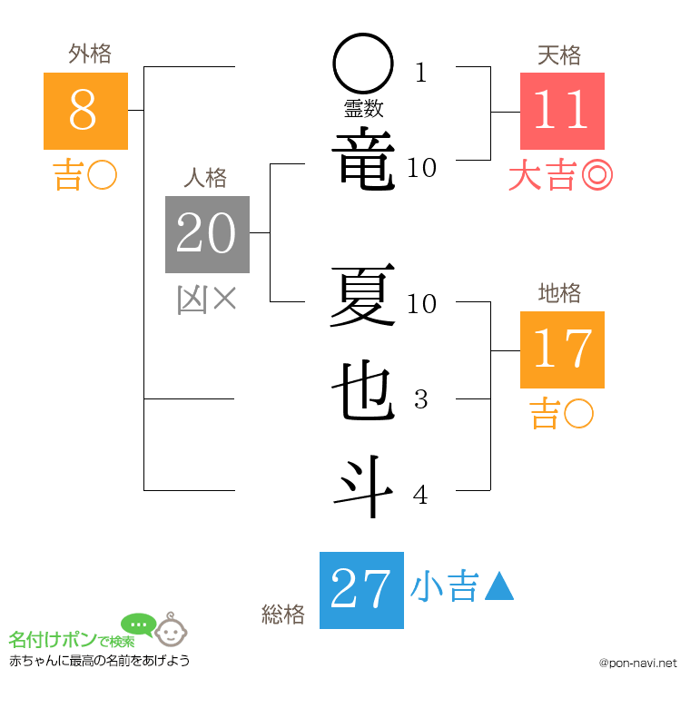 竜 夏也斗さんの姓名判断結果