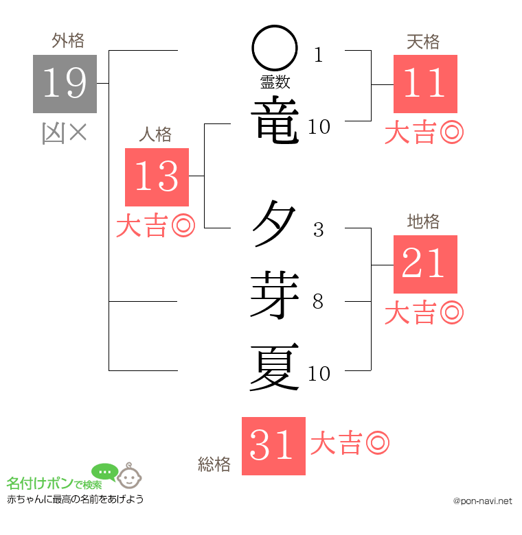 竜 夕芽夏さんの姓名判断結果