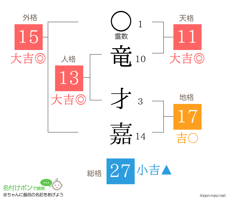 竜 才嘉さんの姓名判断結果